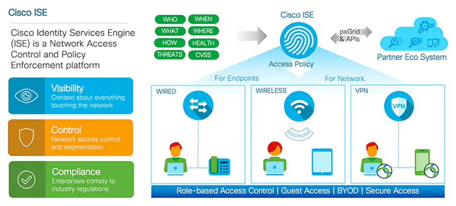 ISE